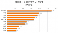 中越专场特邀买家对接：举办“特邀买家对接活